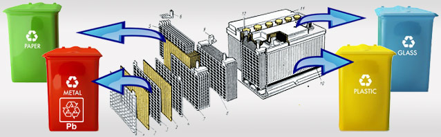 Утилизация аккумуляторов от «А» до «Я» — Информация